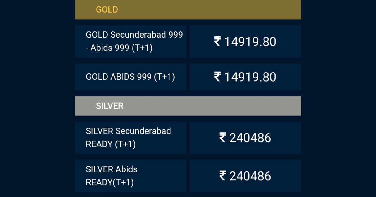 Today Gold rates in hyderabad begum bazar