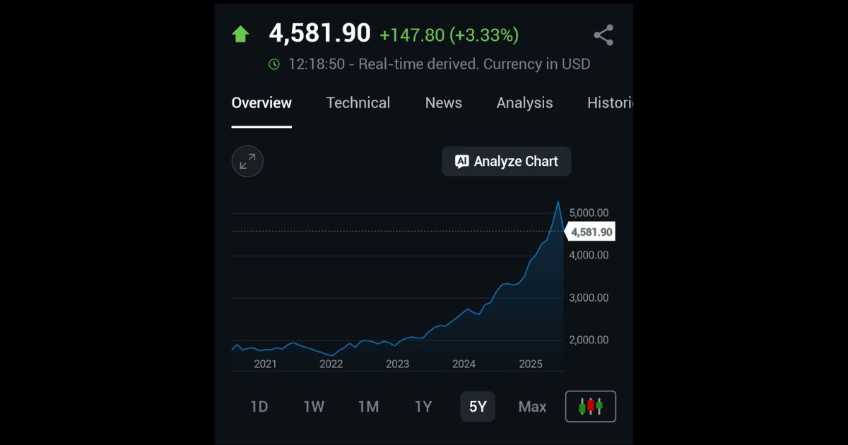 What if you have invested in gold instead of an iPhone 1 year ago