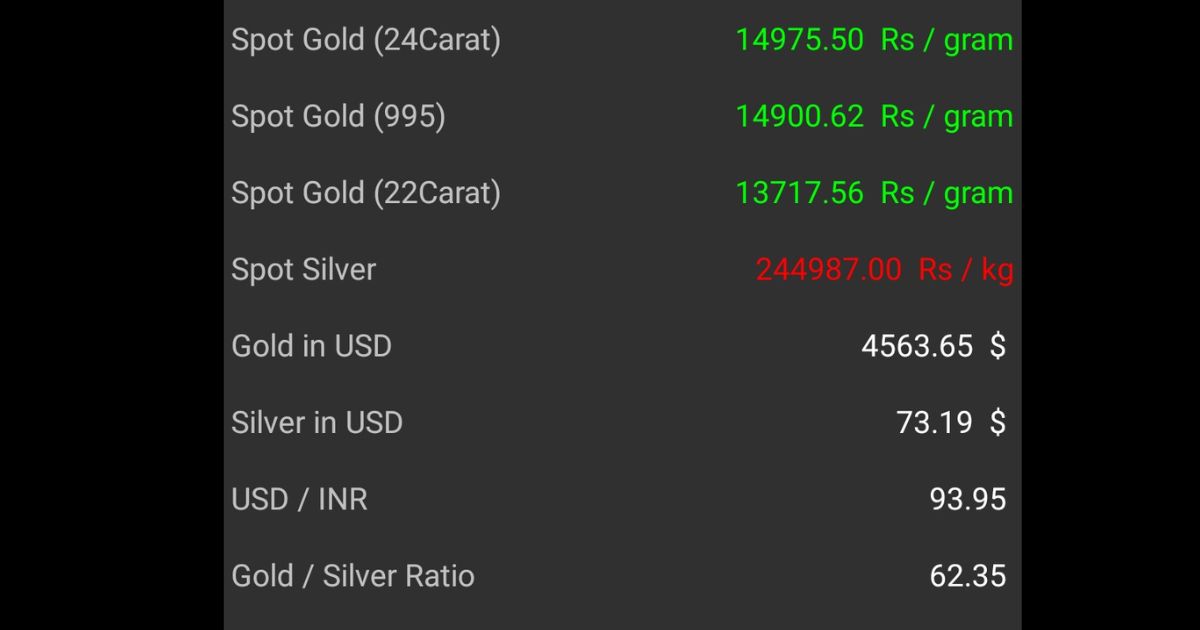 Hyderabad gold rate live market update 2:00 p.m. 25th March 2026