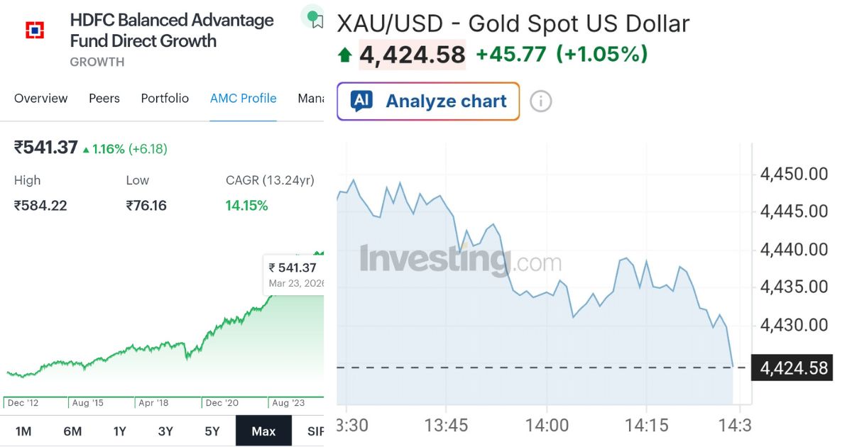 10 years period mutual funds Vs Gold investment