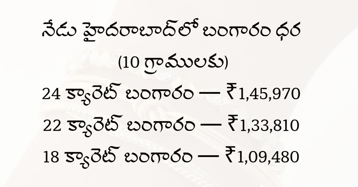 నేడు హైదరాబాద్‌లో బంగారం ధర (10 గ్రాములకు) 24 క్యారెట్ బంగారం — ₹1,45,970 22 క్యారెట్ బంగారం — ₹1,33,810 18 క్యారెట్ బంగారం — ₹1,09,480
