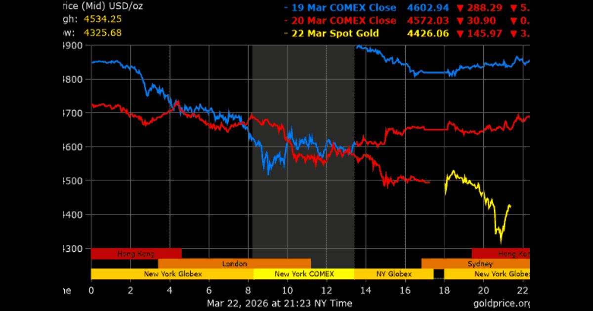 This week gold rates