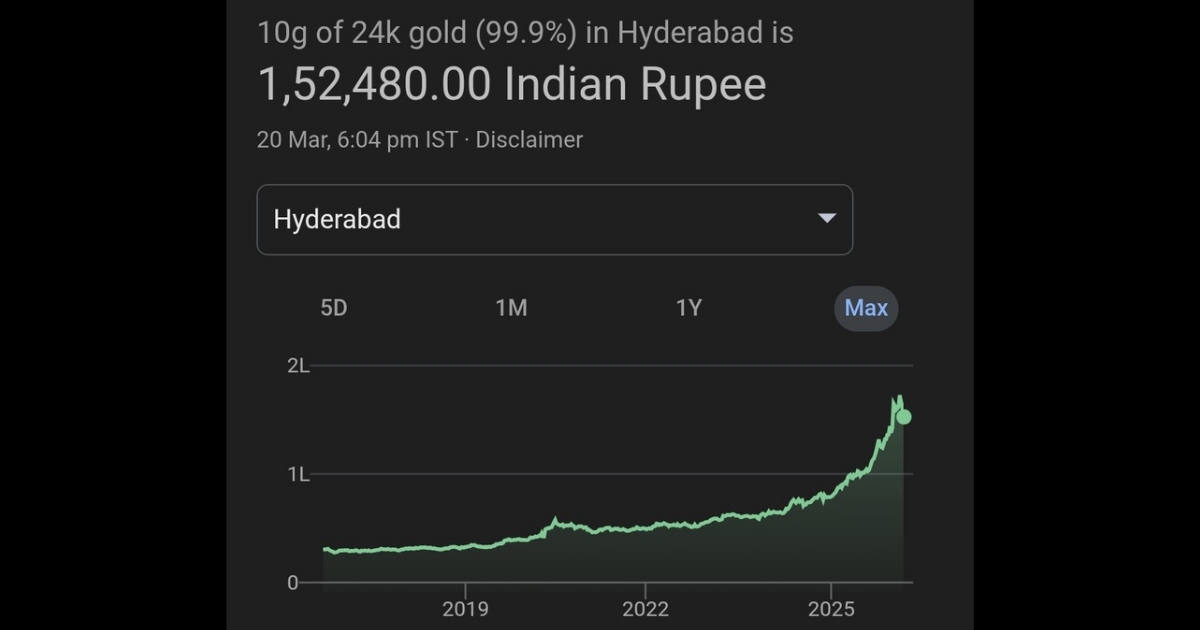బంగారం vs ఫిక్స్‌డ్ డిపాజిట్