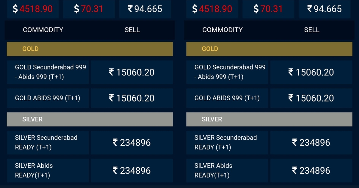Hyderabad spot bullion market prices