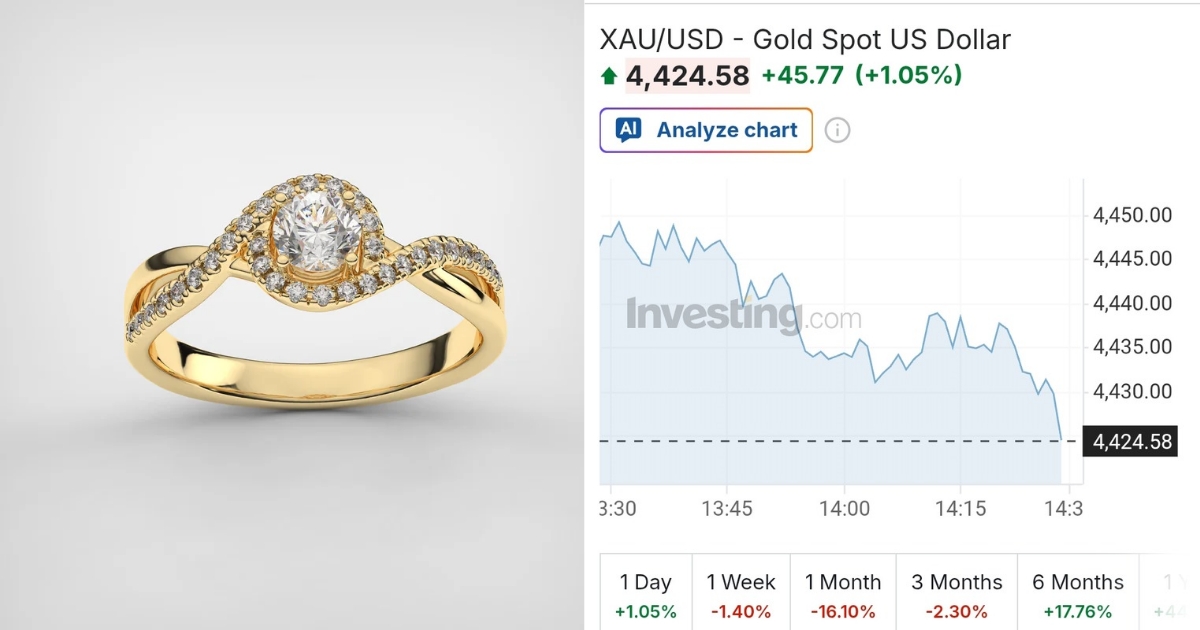 Want tola gold rate in Hyderabad