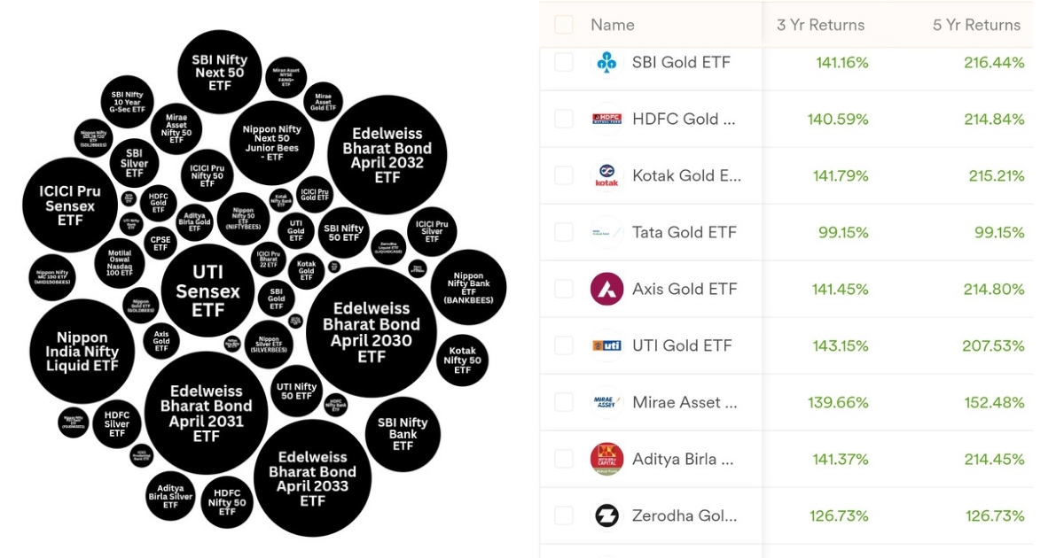 Gold and silver etf performance 2026