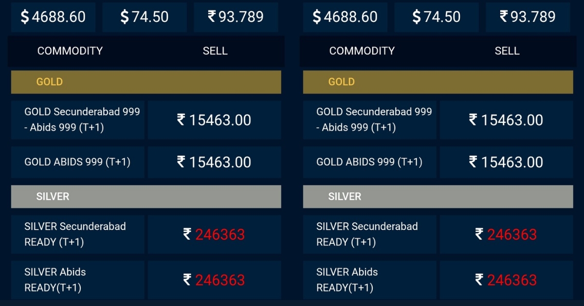 Hyderabad bullion market gold prices