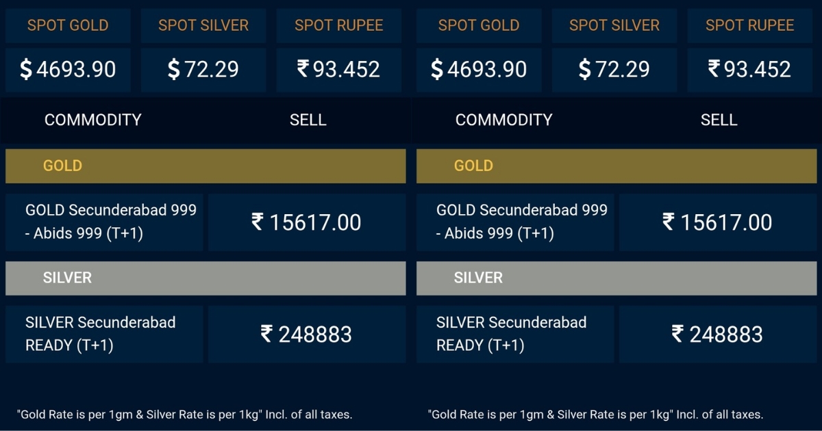 Today Hyderabad bullion market prices are slightly High