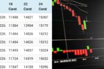 Today gold price update news April 7th 2026 Hyderabad market
