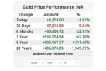 Today Gold rates update april 8th 2026